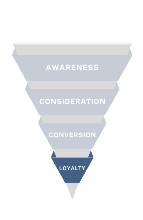 Video Marketing Funnel - Loyalty
